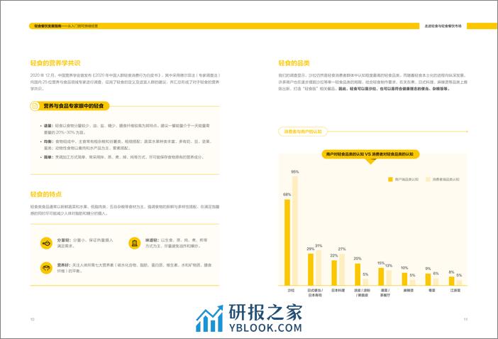 轻食餐饮发展指南——从入门到可持续经营-美团 - 第7页预览图