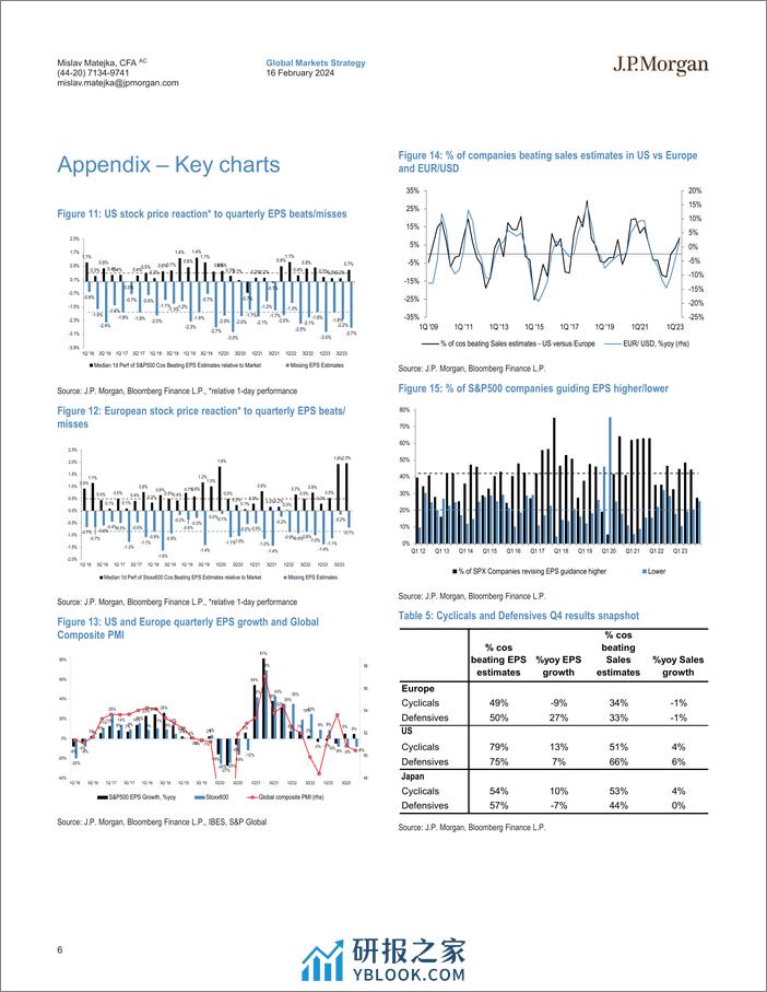 JPMorgan-Equity Strategy Q4 Earnings Season Tracker-106555031 - 第6页预览图