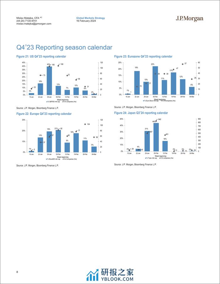 JPMorgan-Equity Strategy Q4 Earnings Season Tracker-106555031 - 第8页预览图