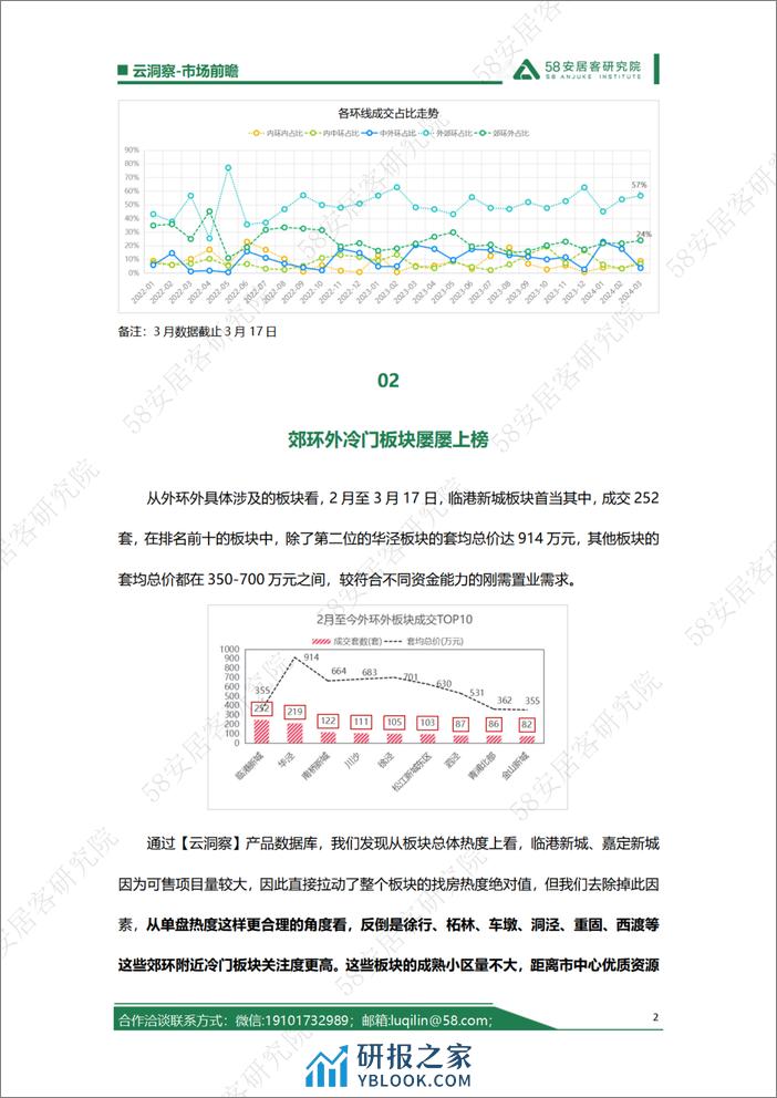 上海外环外限购放开，哪些板块将成为领头羊？ - 第2页预览图