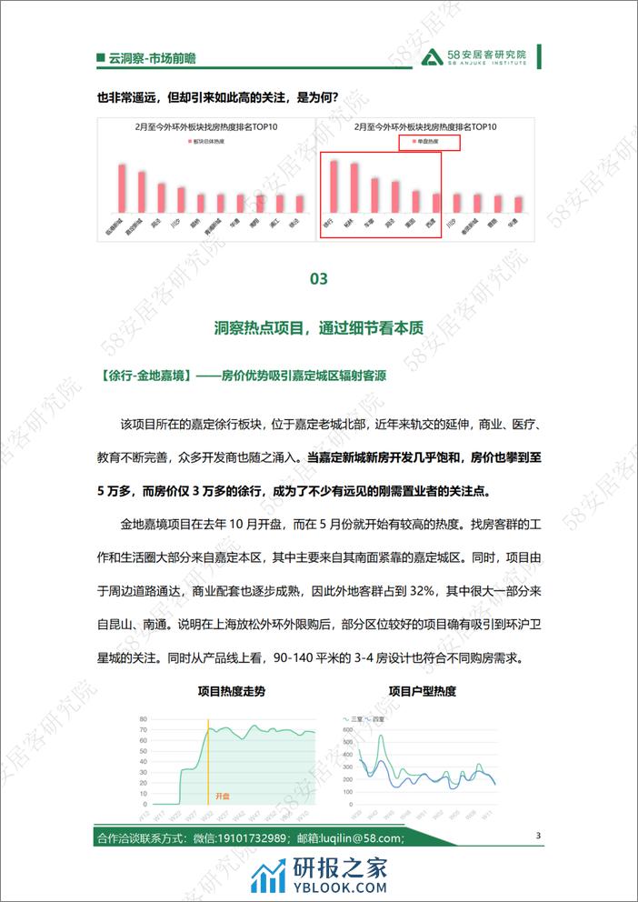 上海外环外限购放开，哪些板块将成为领头羊？ - 第3页预览图