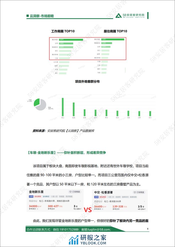 上海外环外限购放开，哪些板块将成为领头羊？ - 第4页预览图