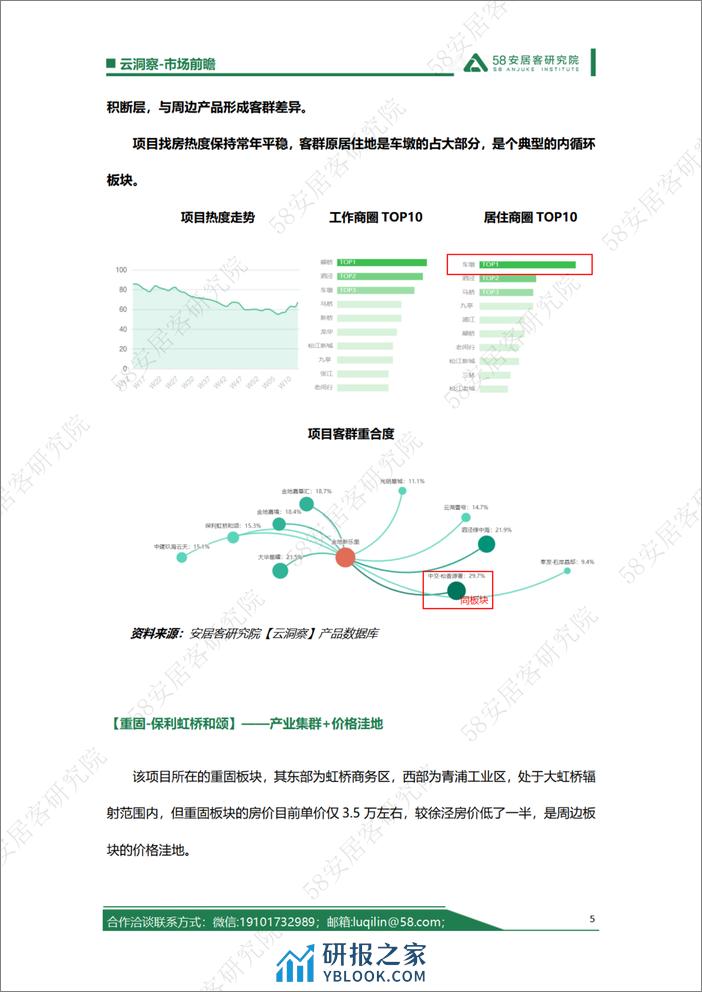 上海外环外限购放开，哪些板块将成为领头羊？ - 第5页预览图