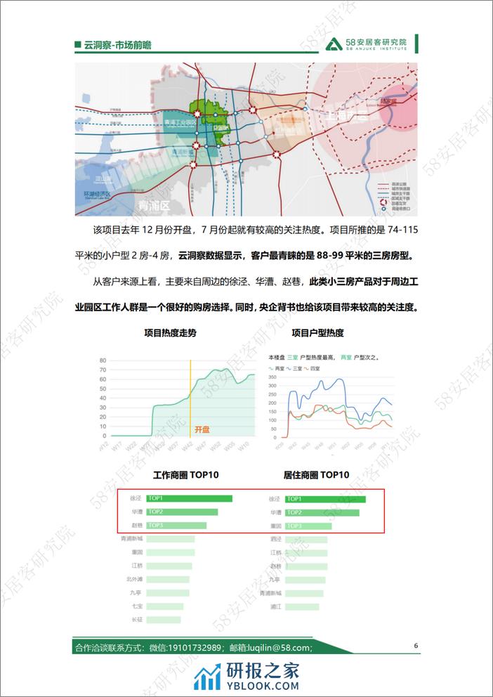 上海外环外限购放开，哪些板块将成为领头羊？ - 第6页预览图