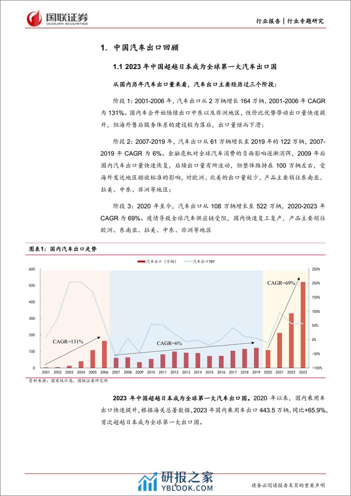 乘风破浪，汽车大航海时代已至 - 第4页预览图