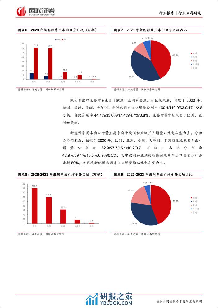 乘风破浪，汽车大航海时代已至 - 第6页预览图