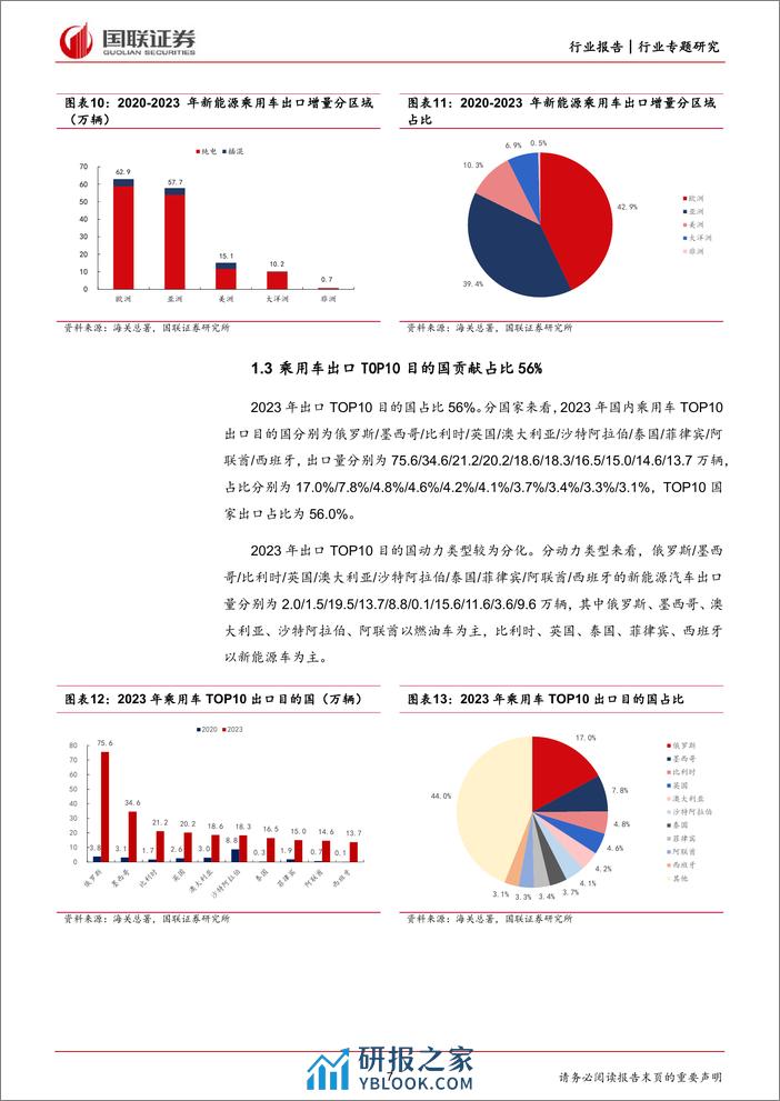 乘风破浪，汽车大航海时代已至 - 第7页预览图