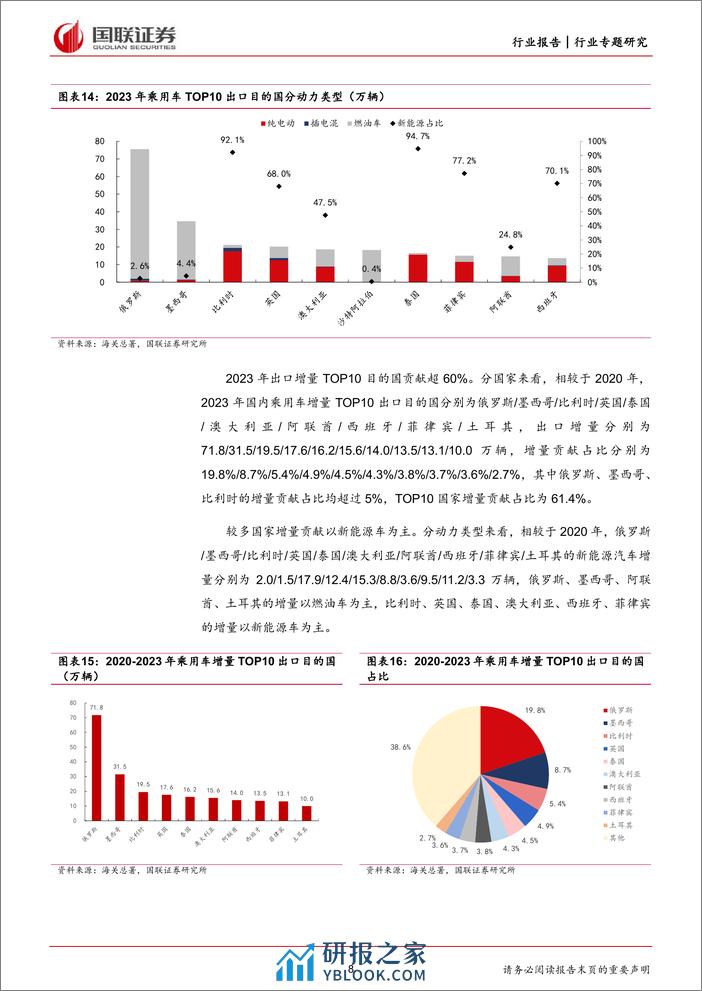 乘风破浪，汽车大航海时代已至 - 第8页预览图