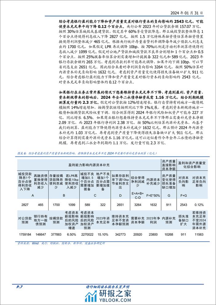 固定收益专题：六大维度看2024年二永债供给-20240131-国盛证券-16页 - 第7页预览图