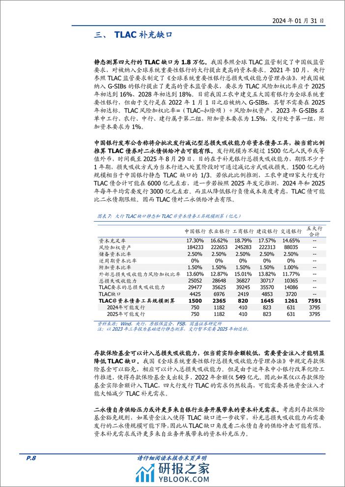 固定收益专题：六大维度看2024年二永债供给-20240131-国盛证券-16页 - 第8页预览图