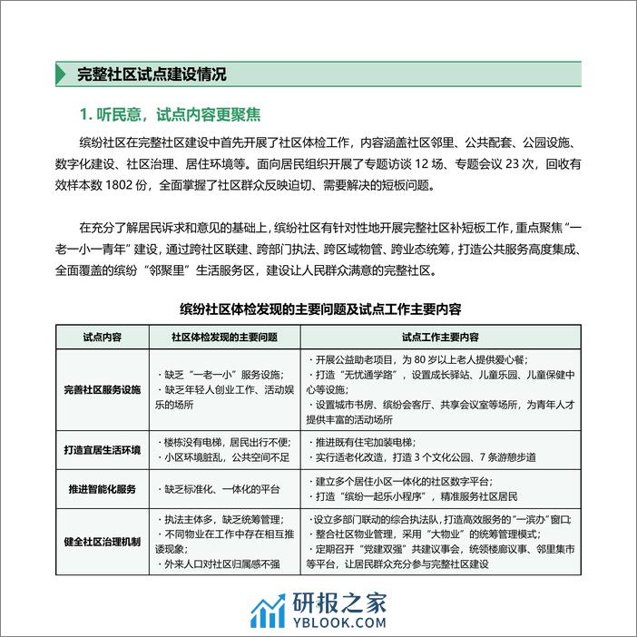 2023完整社区建设案例集（第一批）-住房城乡建设部 - 第6页预览图