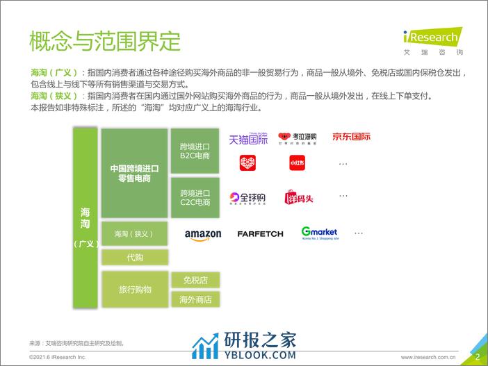 2021-2021年中国跨境海淘行业白皮书 - 第2页预览图