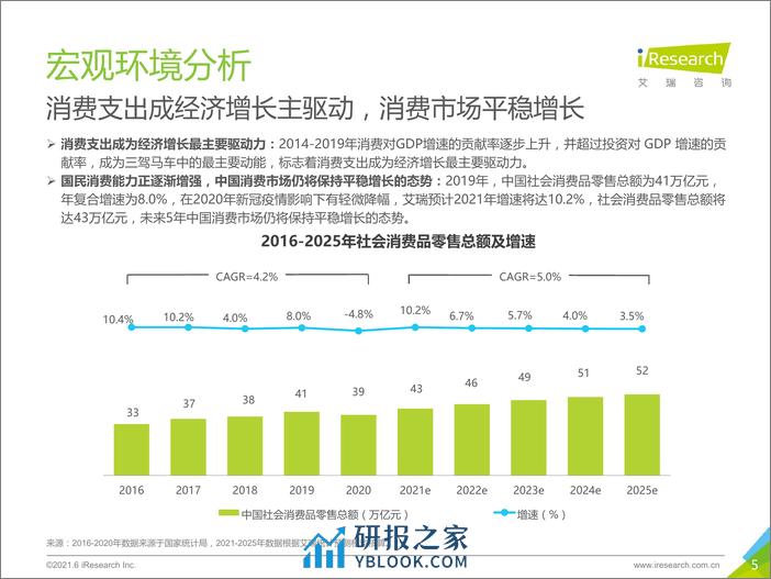 2021-2021年中国跨境海淘行业白皮书 - 第5页预览图