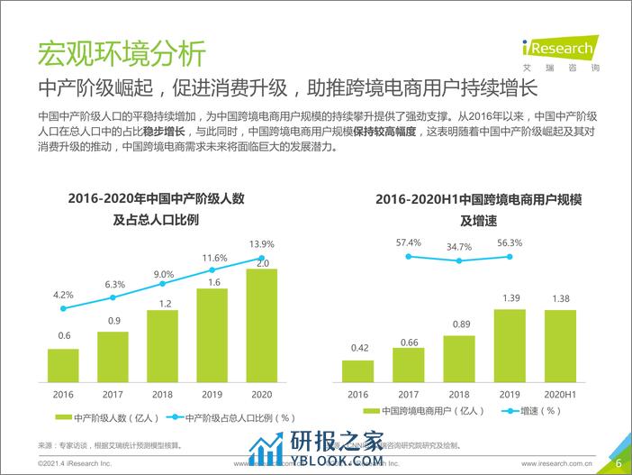 2021-2021年中国跨境海淘行业白皮书 - 第6页预览图