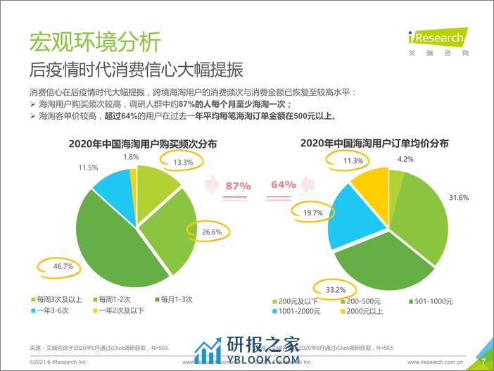 2021-2021年中国跨境海淘行业白皮书 - 第7页预览图