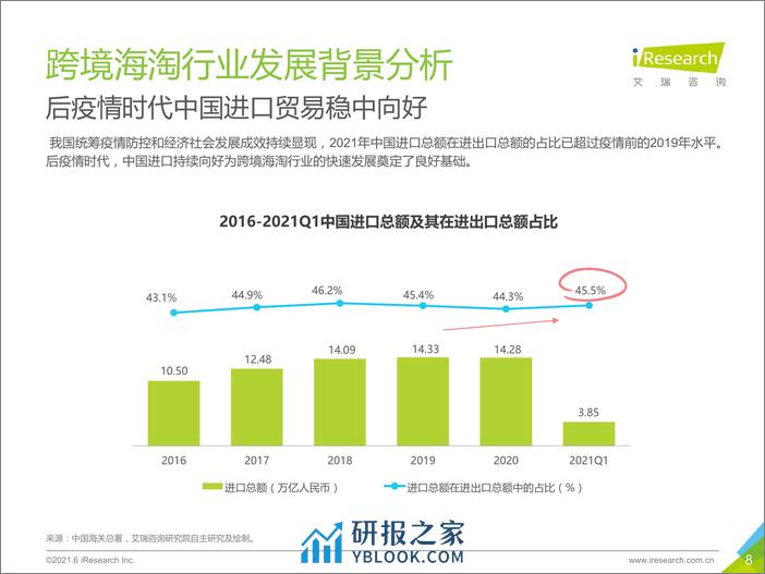 2021-2021年中国跨境海淘行业白皮书 - 第8页预览图