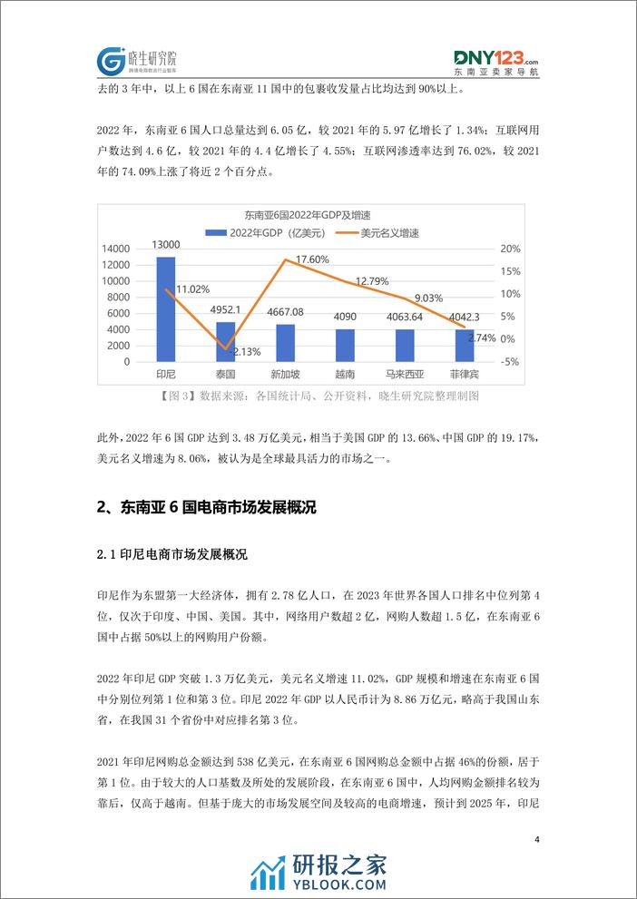 晓生研究院 & DNY123：2023东南亚跨境电商物流研究报告 - 第4页预览图