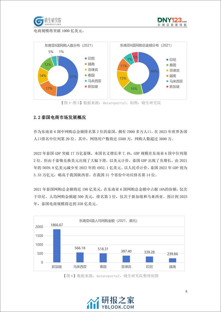 晓生研究院 & DNY123：2023东南亚跨境电商物流研究报告 - 第5页预览图