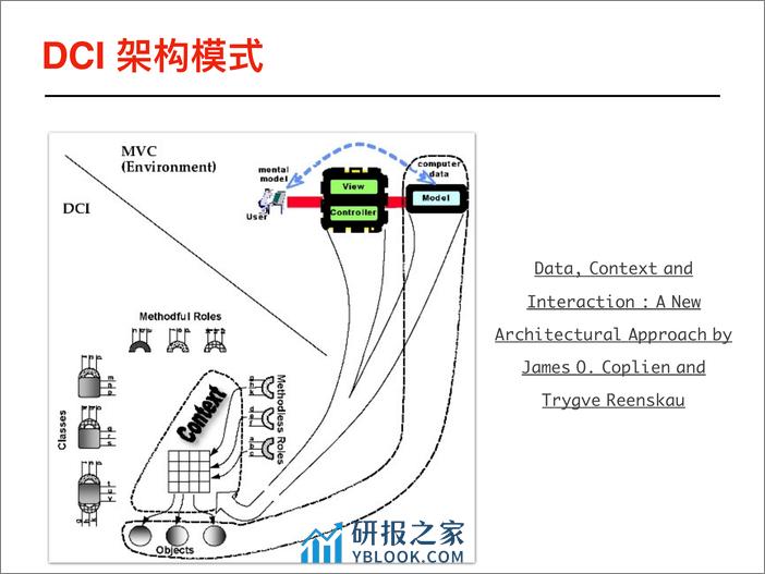 张晓龙_当DDD遇上DCI - 第7页预览图