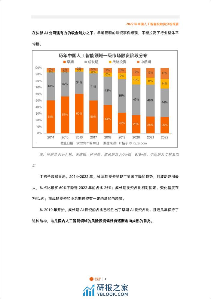 2022年中国人工智能投融资分析报告（2022.12） - 第4页预览图