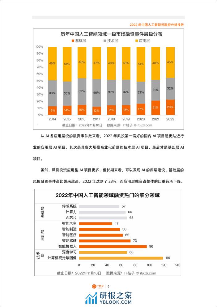 2022年中国人工智能投融资分析报告（2022.12） - 第6页预览图