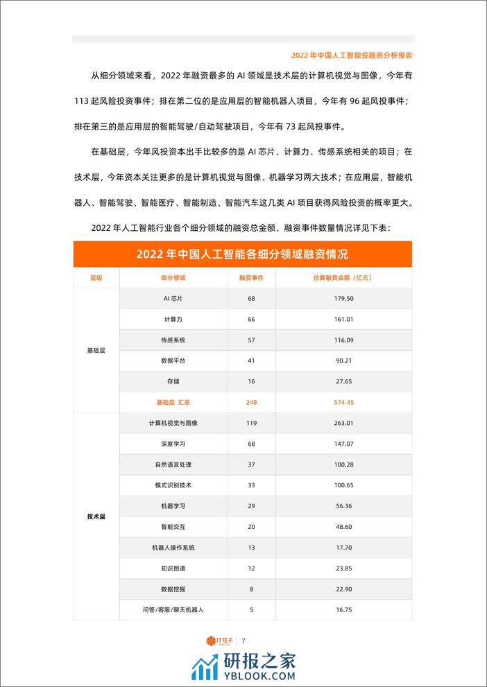 2022年中国人工智能投融资分析报告（2022.12） - 第7页预览图