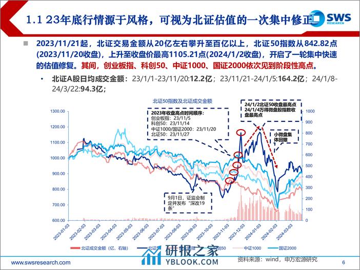 北交所2024年春季投资策略：保持耐心，左侧布局-240328-申万宏源-49页 - 第6页预览图