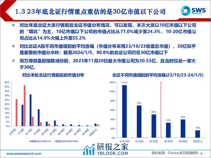 北交所2024年春季投资策略：保持耐心，左侧布局-240328-申万宏源-49页 - 第8页预览图