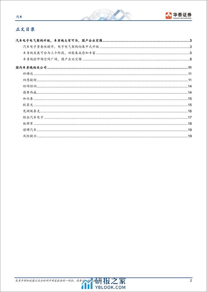 汽车深度研究：车身域控空间广阔，国产替代正当时 - 第2页预览图