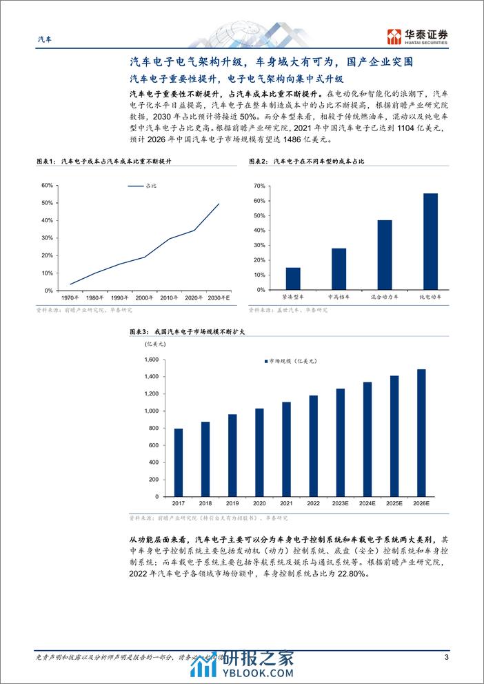 汽车深度研究：车身域控空间广阔，国产替代正当时 - 第3页预览图