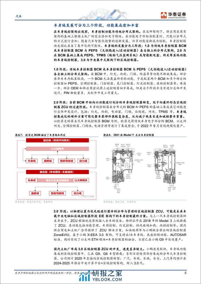 汽车深度研究：车身域控空间广阔，国产替代正当时 - 第5页预览图