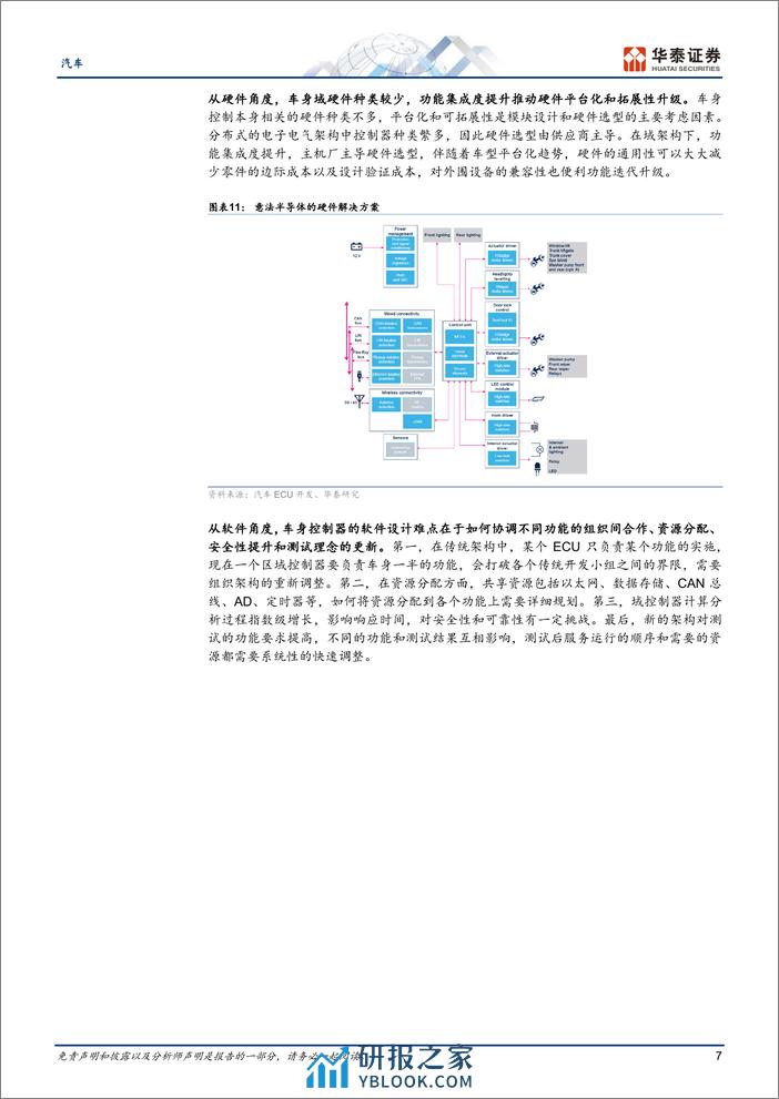 汽车深度研究：车身域控空间广阔，国产替代正当时 - 第7页预览图