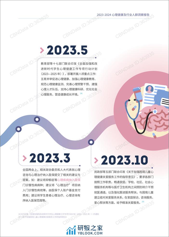 2023-2024心理健康及行业人群洞察报告-简单心理&第一财经-2024-63页 - 第6页预览图