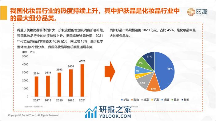 【时趣】2024护肤品行业及营销趋势报告-31页 - 第5页预览图