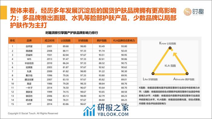 【时趣】2024护肤品行业及营销趋势报告-31页 - 第6页预览图