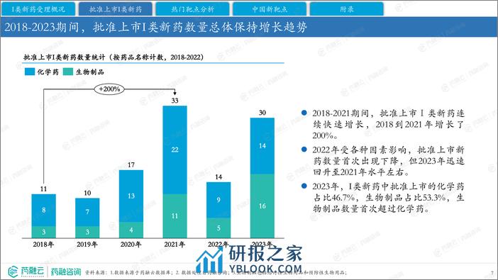 2023年中国I类新药靶点白皮书-药融咨询 - 第7页预览图