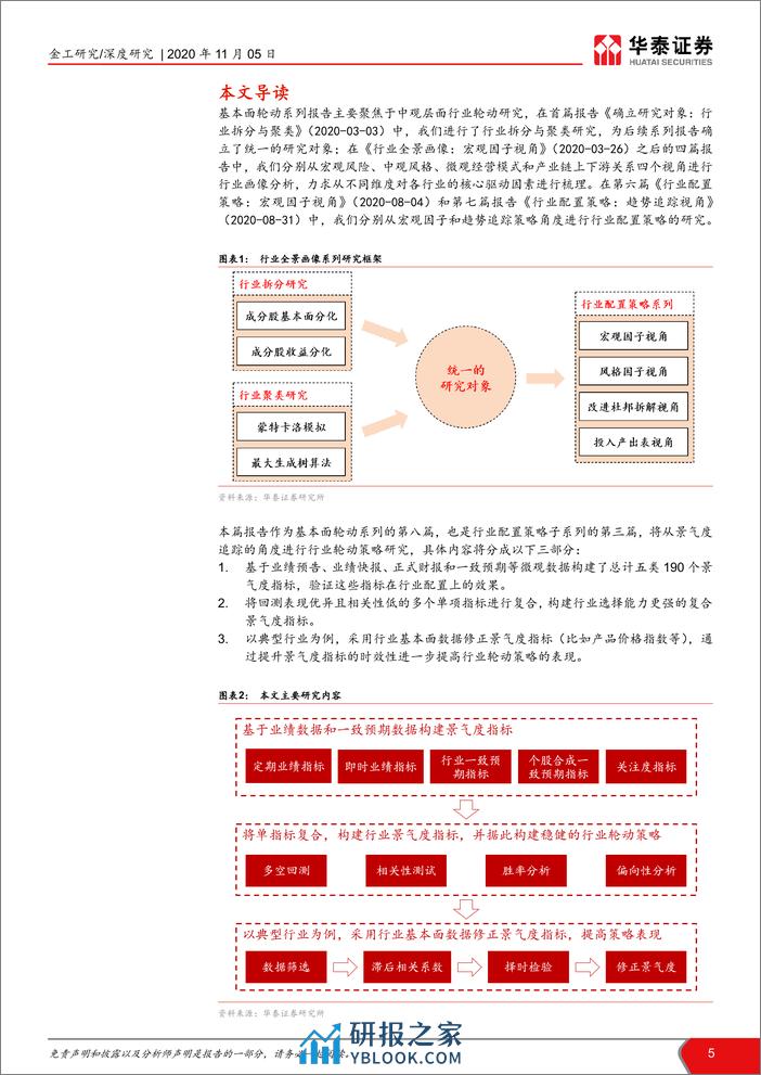 华泰证券-华泰基本面轮动系列之八： 行业配置策略景气度视角-201105 - 第5页预览图