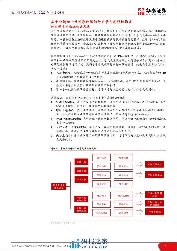 华泰证券-华泰基本面轮动系列之八： 行业配置策略景气度视角-201105 - 第6页预览图