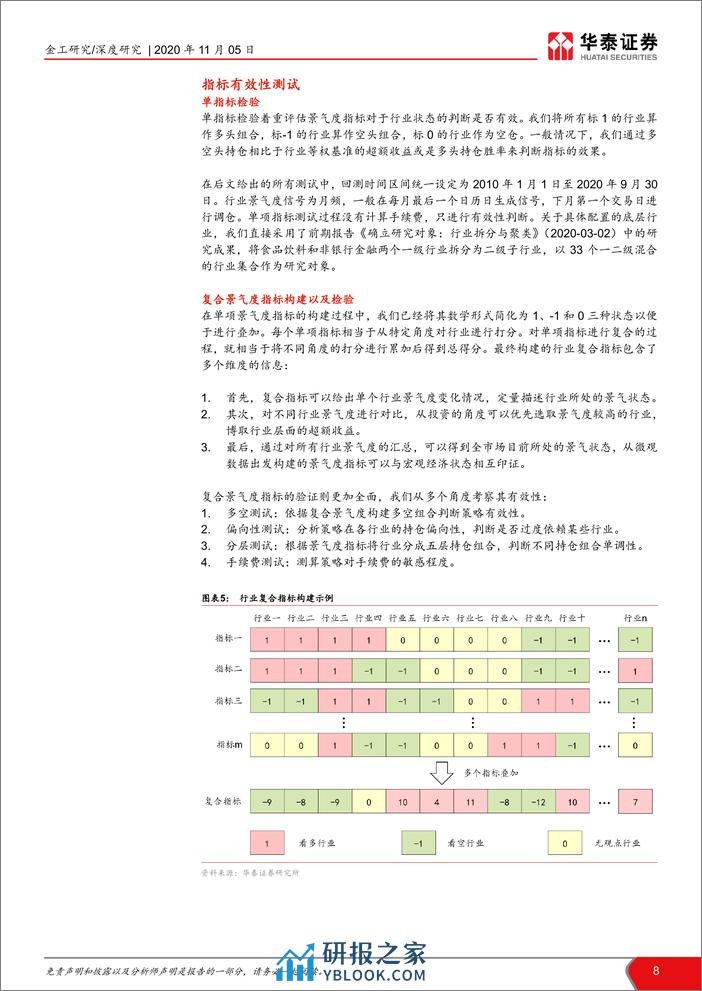 华泰证券-华泰基本面轮动系列之八： 行业配置策略景气度视角-201105 - 第8页预览图