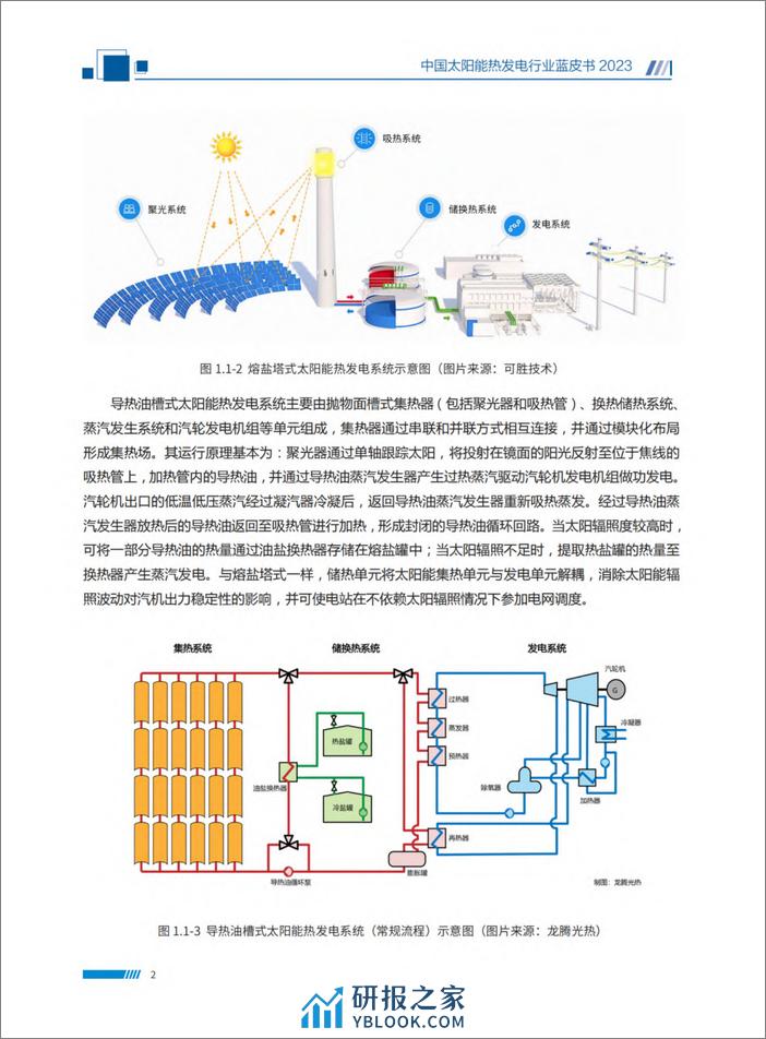 2023中国太阳能热发电行业蓝皮书-国家太阳能光热产业技术创新战略联盟 - 第7页预览图