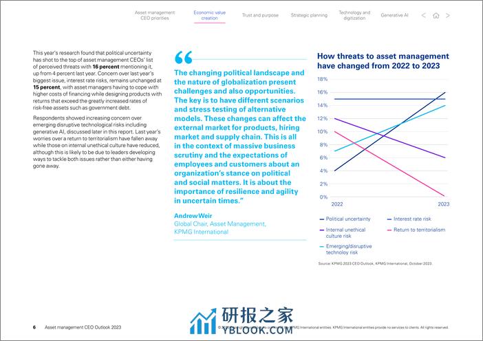 2023 年全球资产管理行行业主席忠实行官 (CEO) 发展报告-毕马威 - 第6页预览图