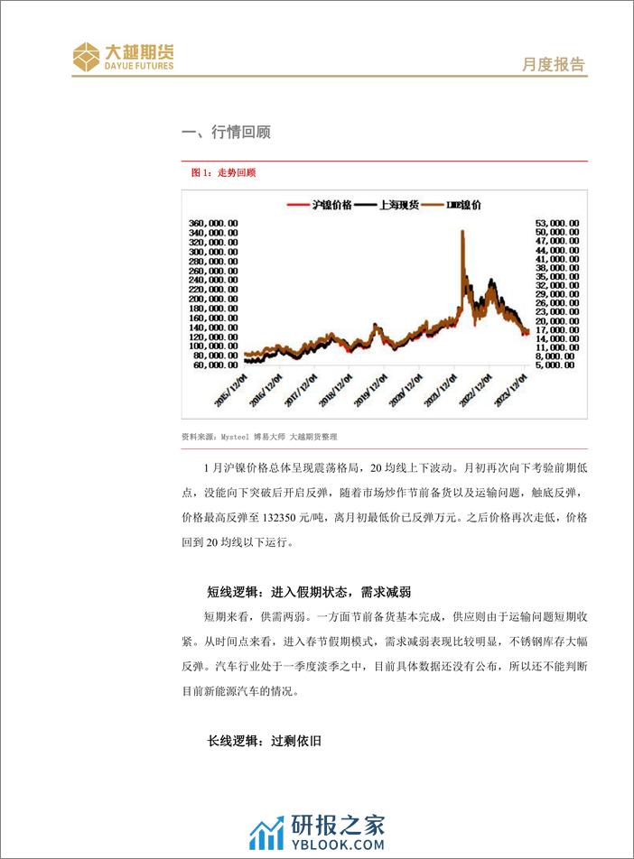 长期偏空不变，短线震荡进入假期模式-20240202-大越期货-15页 - 第2页预览图