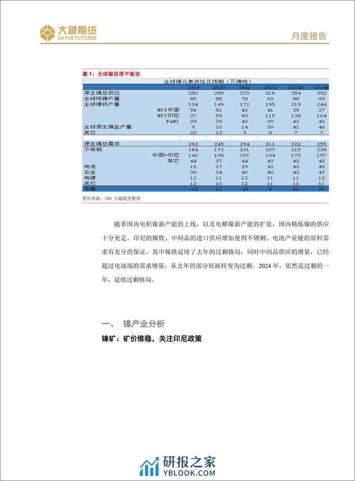 长期偏空不变，短线震荡进入假期模式-20240202-大越期货-15页 - 第3页预览图