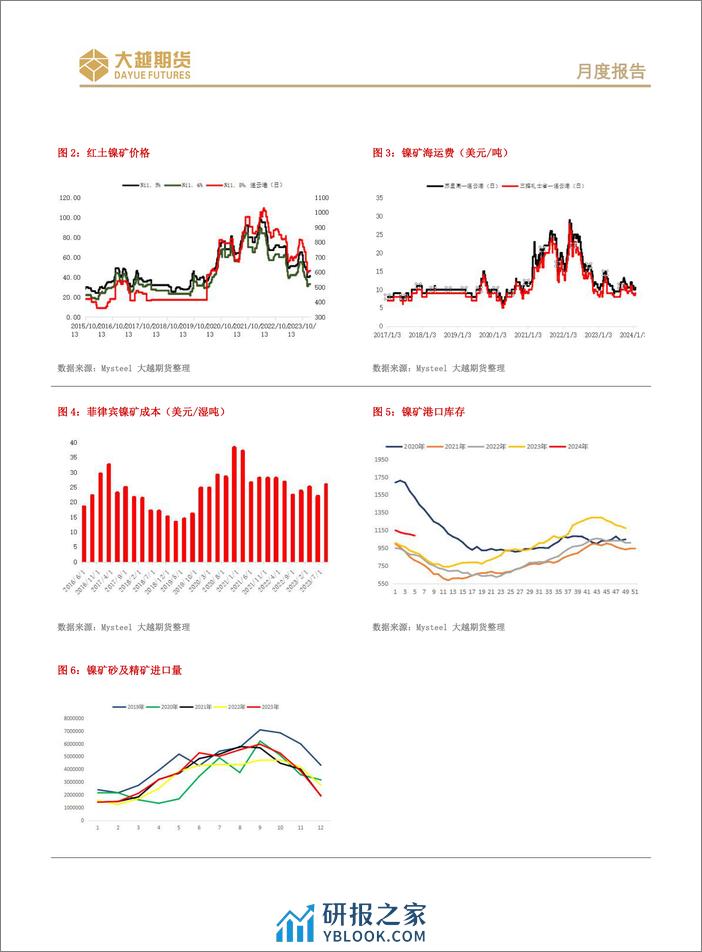 长期偏空不变，短线震荡进入假期模式-20240202-大越期货-15页 - 第4页预览图