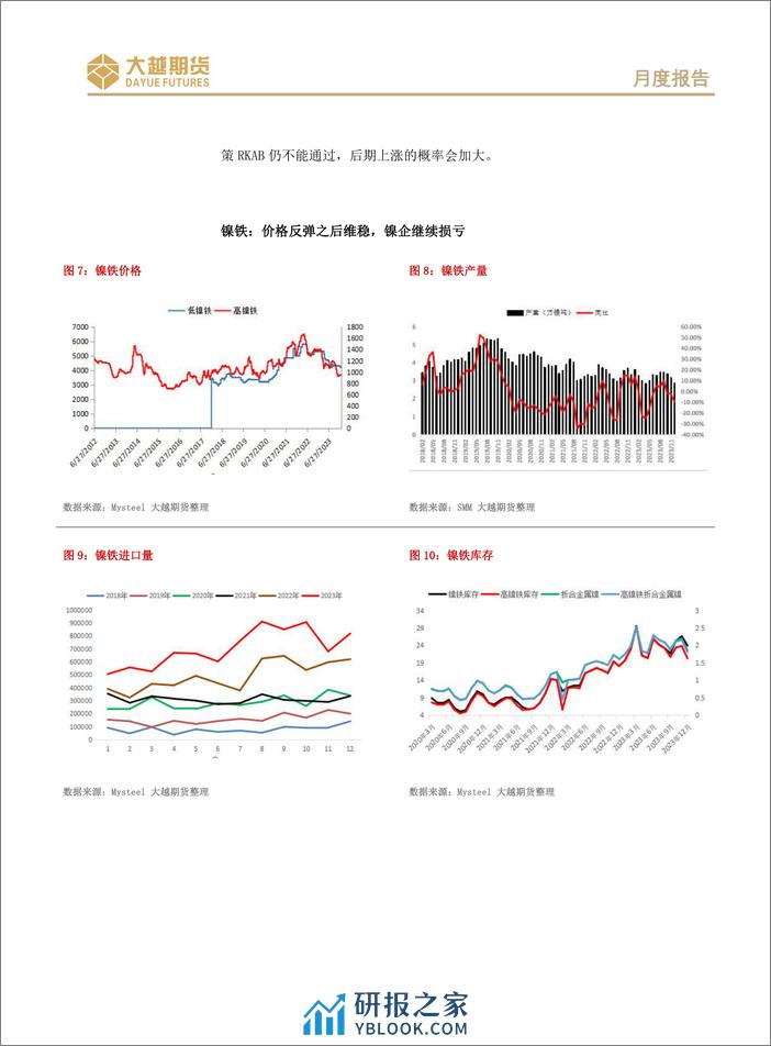 长期偏空不变，短线震荡进入假期模式-20240202-大越期货-15页 - 第6页预览图