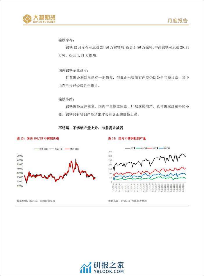 长期偏空不变，短线震荡进入假期模式-20240202-大越期货-15页 - 第8页预览图