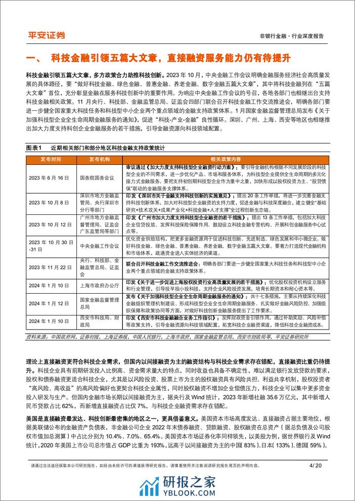 科技金融系列报告（二）：直接融资篇：美国如何支持科技企业股债融资？ - 第4页预览图