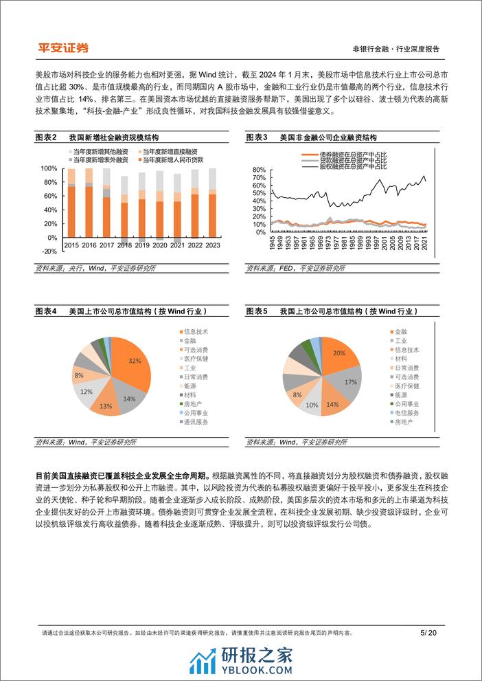 科技金融系列报告（二）：直接融资篇：美国如何支持科技企业股债融资？ - 第5页预览图