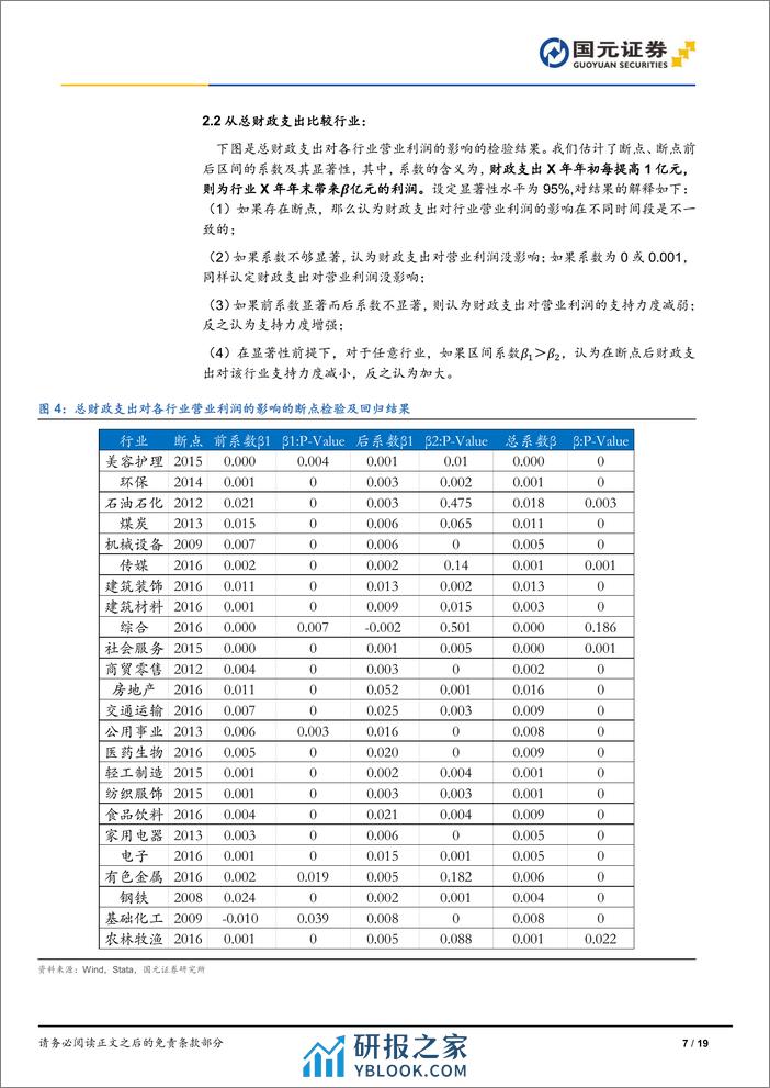 行业比较(四)：财政支出视角下的行业选择-240326-国元证券-19页 - 第7页预览图