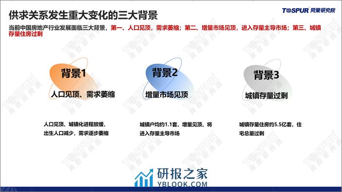 2023年全国楼市年报：供求关系发生重大变化背景下的2024年楼市趋势和机会 - 第4页预览图